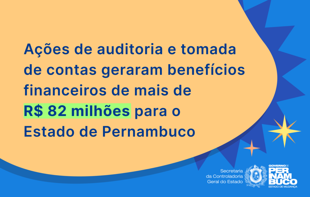 Auditorias e tomada de contas especiais realizadas pela SCGE em 2023 rendem ganhos expressivos para o Estado